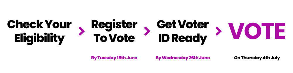 Check Your Eligibility. Register to Vote. Get Voter ID Ready. VOTE